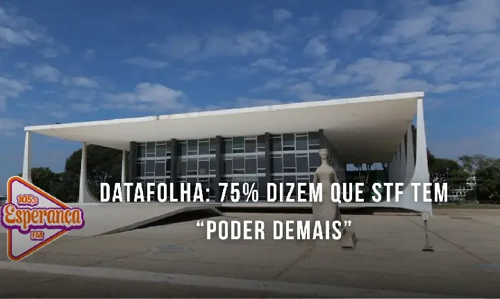 Datafolha: 75% dizem que STF tem “poder demais”
