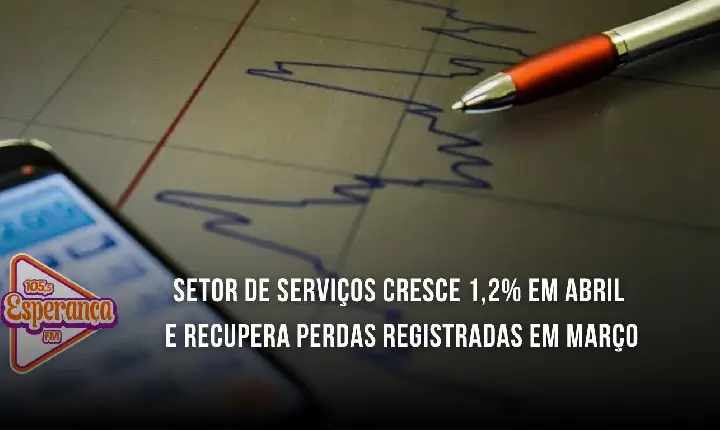 Setor de serviços cresce 1,2% em abril e recupera perdas registradas em março